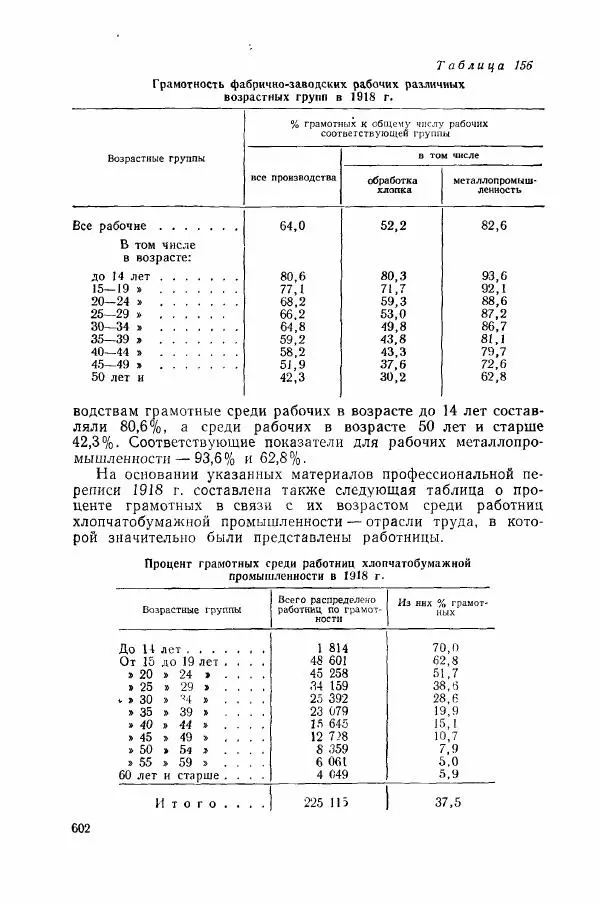 Адольф Рашин - Формирование рабочего класса в России. Историко-экономические очерки - Страница № 602