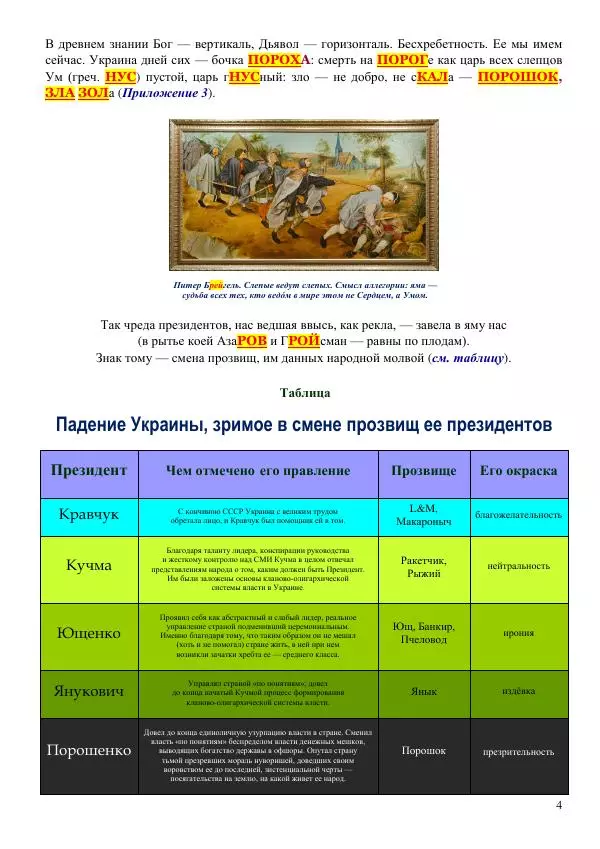 Олег Ермаков - Как живут, так и зовут. Тайны фамилий президентов Украины - Страница № 4