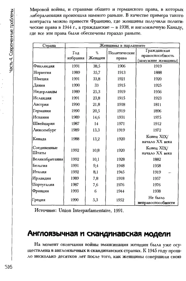  Коллектив авторов - История женщин на Западе. Том 5 Становление культурной идентичности в XX столетии - Страница № 519