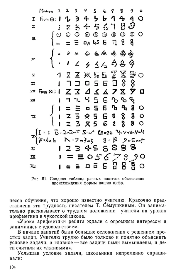 Иван Депман - История арифметики - Страница № 105