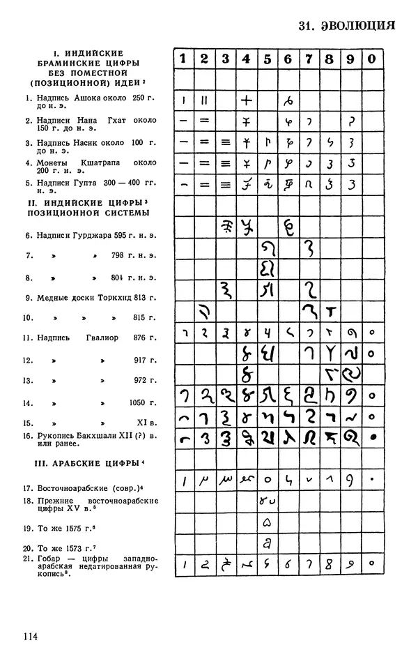 Иван Депман - История арифметики - Страница № 115