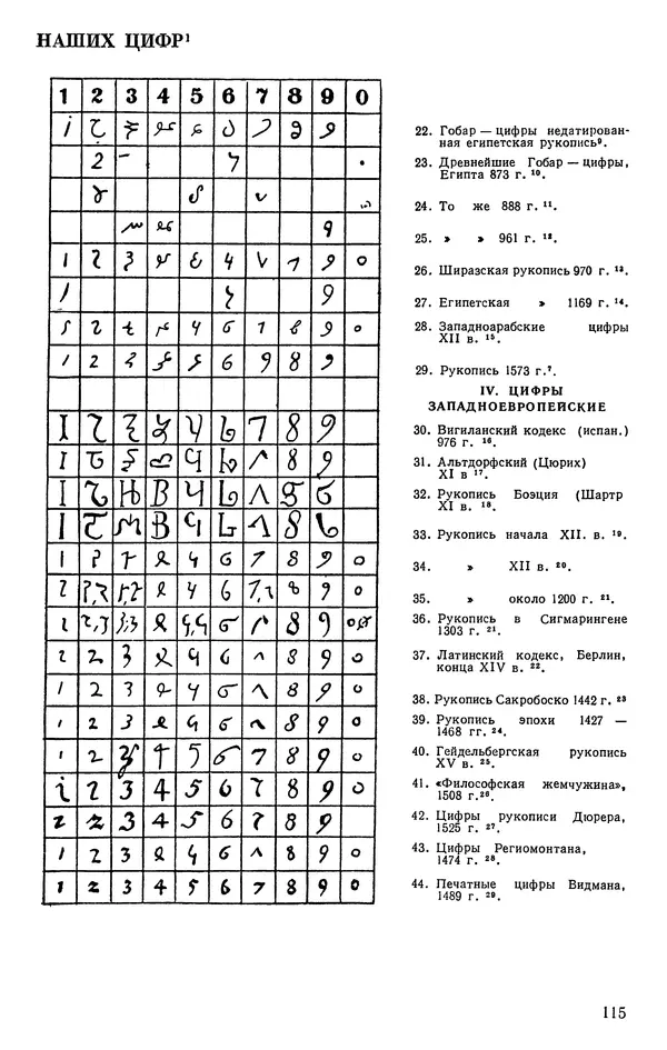 Иван Депман - История арифметики - Страница № 116