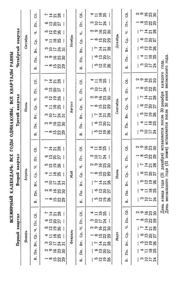 Иван Депман - История арифметики - Страница № 303