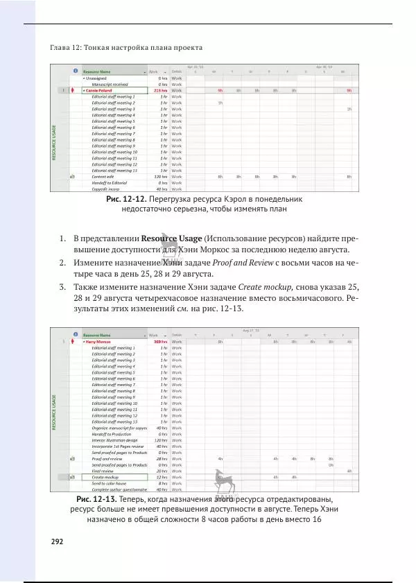 Синди Льюис - Microsoft Project 2019. Шаг за шагом - Страница № 285