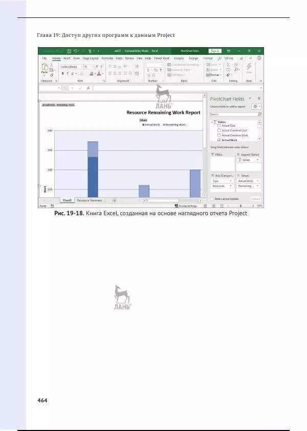 Синди Льюис - Microsoft Project 2019. Шаг за шагом - Страница № 456