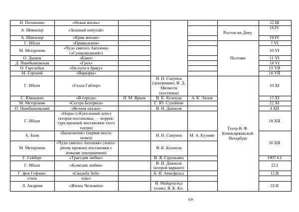 Всеволод Мейерхольд - Статьи, письма, речи, беседы (Том 2, 1017-1939) - Страница № 426