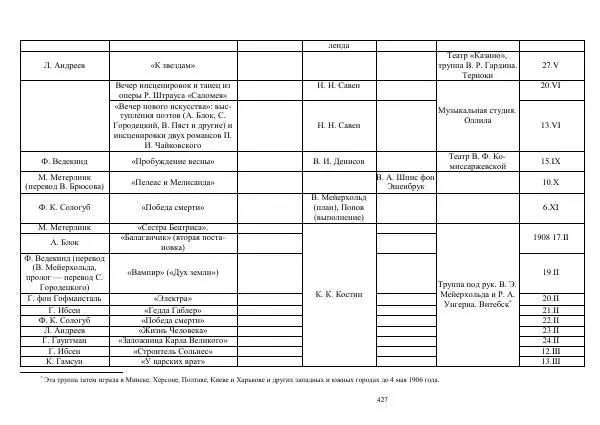 Всеволод Мейерхольд - Статьи, письма, речи, беседы (Том 2, 1017-1939) - Страница № 427