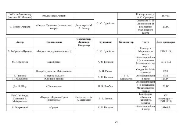 Всеволод Мейерхольд - Статьи, письма, речи, беседы (Том 2, 1017-1939) - Страница № 431