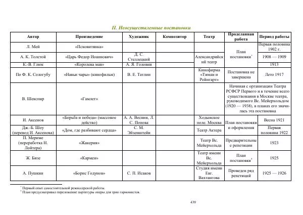 Всеволод Мейерхольд - Статьи, письма, речи, беседы (Том 2, 1017-1939) - Страница № 439