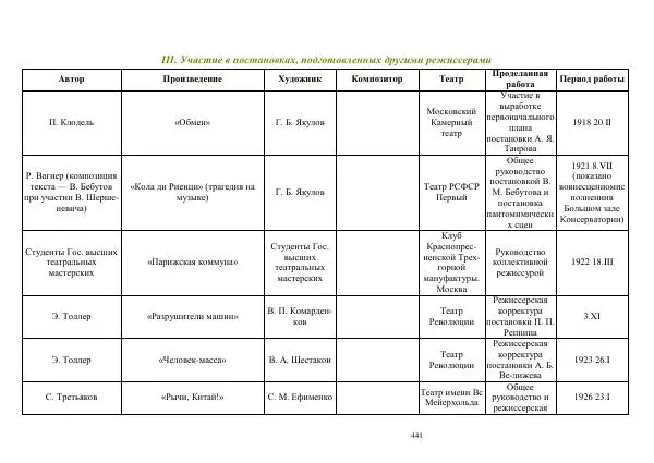 Всеволод Мейерхольд - Статьи, письма, речи, беседы (Том 2, 1017-1939) - Страница № 441