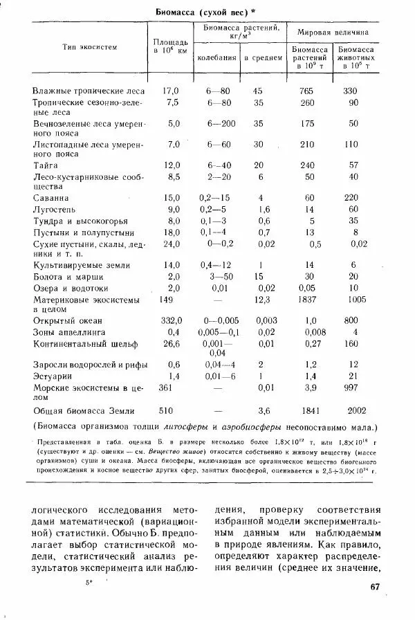 Николай Реймерс - Популярный биологический словарь - Страница № 69