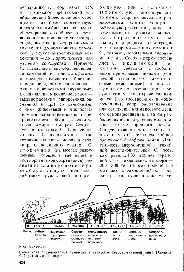 Николай Реймерс - Популярный биологический словарь - Страница № 425