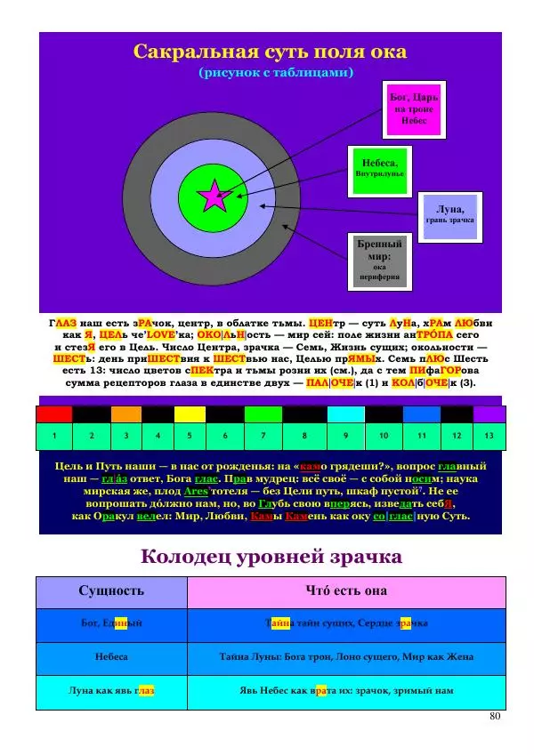 Олег Ермаков - Звёздные Врата. Холл Небес в центре зримой Луны - Страница № 80