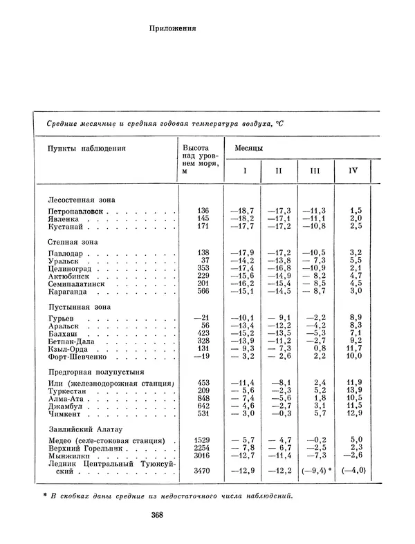  Коллектив авторов - Казахстан - Страница № 388
