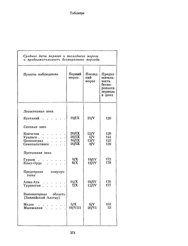  Коллектив авторов - Казахстан - Страница № 391