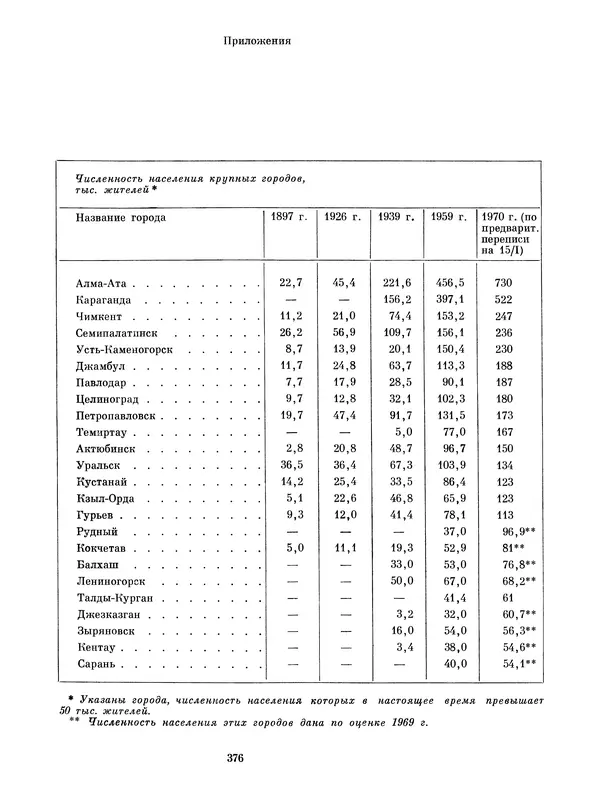  Коллектив авторов - Казахстан - Страница № 396