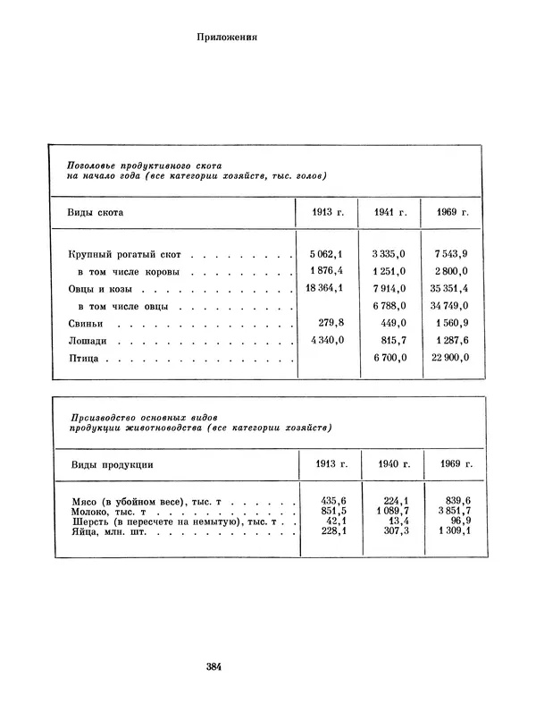  Коллектив авторов - Казахстан - Страница № 404