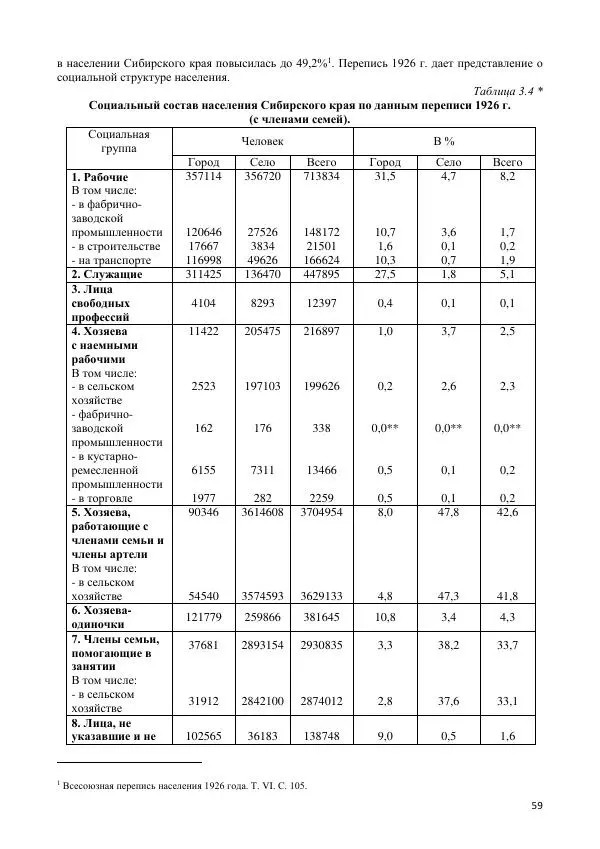  Коллектив авторов - Демографическая история Западной Сибири (конец XIX - XX вв.) - Страница № 59