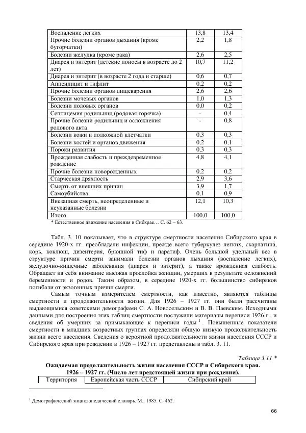  Коллектив авторов - Демографическая история Западной Сибири (конец XIX - XX вв.) - Страница № 66