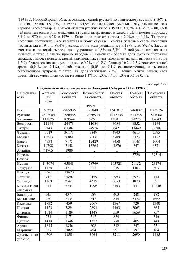  Коллектив авторов - Демографическая история Западной Сибири (конец XIX - XX вв.) - Страница № 187