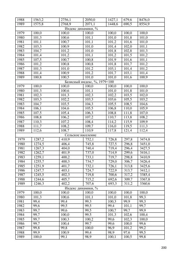  Коллектив авторов - Демографическая история Западной Сибири (конец XIX - XX вв.) - Страница № 200
