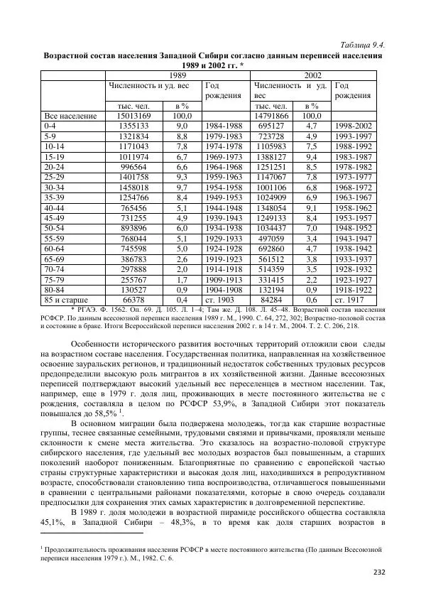  Коллектив авторов - Демографическая история Западной Сибири (конец XIX - XX вв.) - Страница № 232