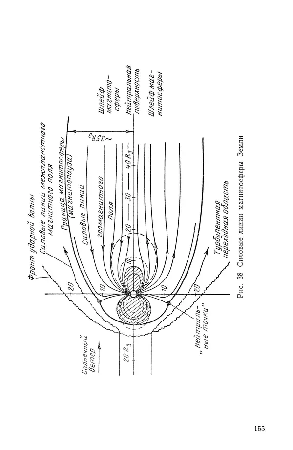 Феликс Зигель - Занимательная космонавтика - Страница № 157