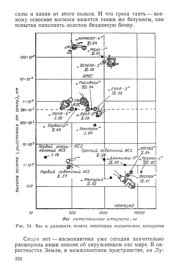 Феликс Зигель - Занимательная космонавтика - Страница № 257