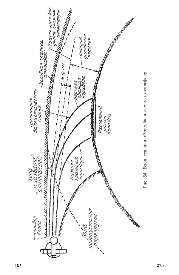 Феликс Зигель - Занимательная космонавтика - Страница № 280
