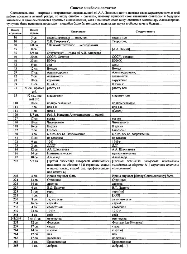 Александр Зимин - Судьбы творческого наследия отечественных историков ХХ века - Страница № 441