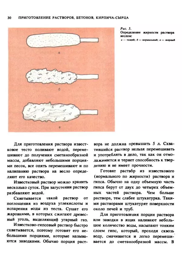 Александр Шепелев - Кладка печей своими руками - Страница № 28