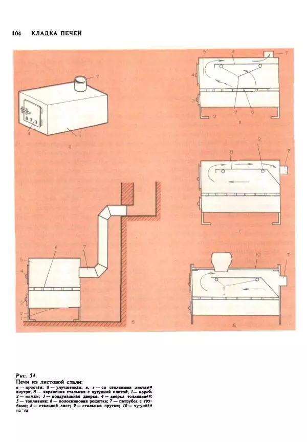 Александр Шепелев - Кладка печей своими руками - Страница № 102