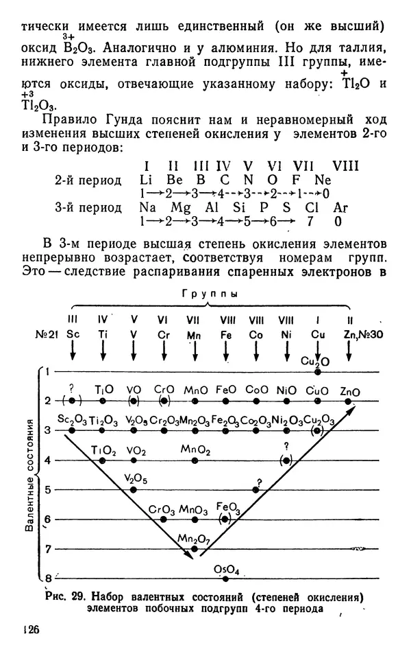 Николай Агафошин - Периодический закон и периодическая система элементов Д. И. Менделеева - Страница № 126
