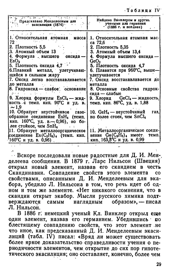 Николай Агафошин - Периодический закон и периодическая система элементов Д. И. Менделеева - Страница № 30