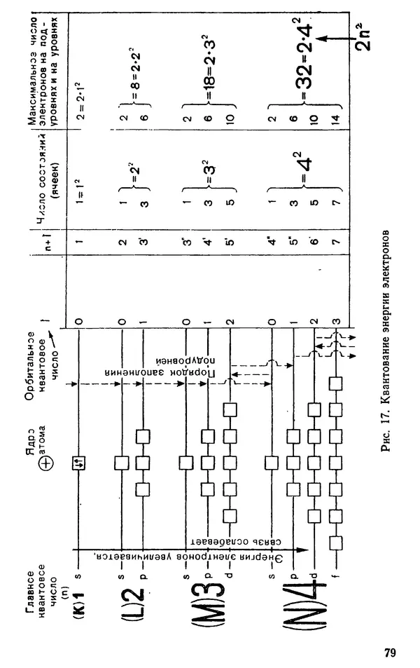 Николай Агафошин - Периодический закон и периодическая система элементов Д. И. Менделеева - Страница № 80
