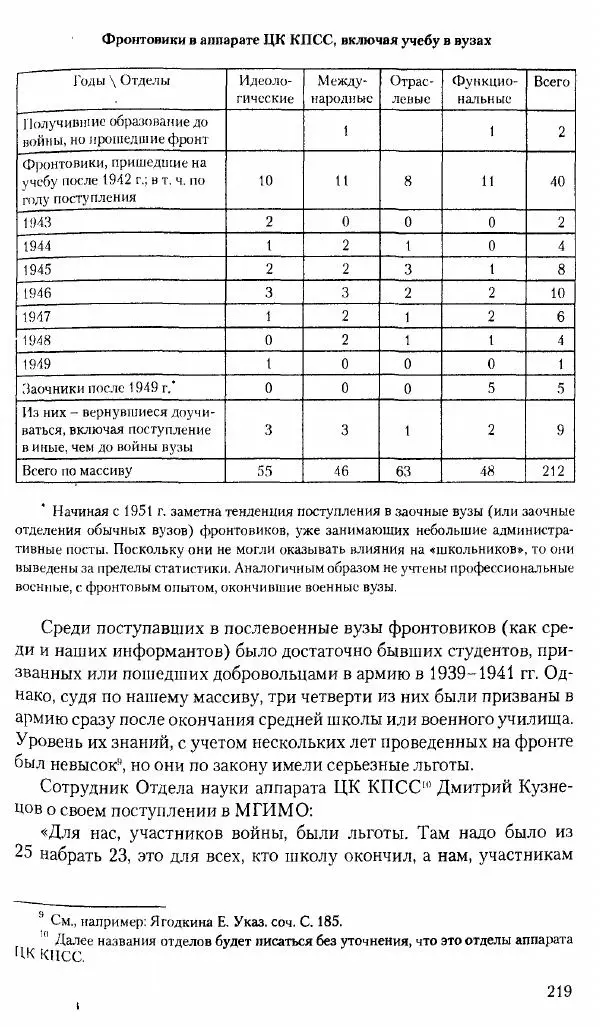 Коллектив авторов История - Советское государство и общество в период позднего сталинизма. 1945-1953 гг. Материалы VII международной научной конференции. Тверь. 4-6 декабря 2014 г. - Страница № 221