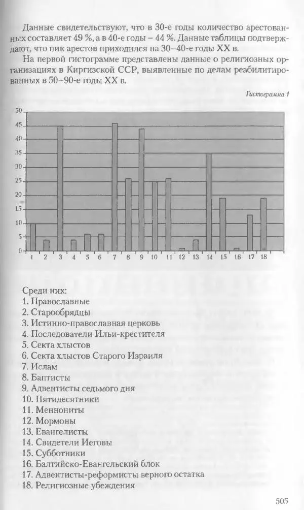 Коллектив авторов История - Советское государство и общество в период позднего сталинизма. 1945-1953 гг. Материалы VII международной научной конференции. Тверь. 4-6 декабря 2014 г. - Страница № 506