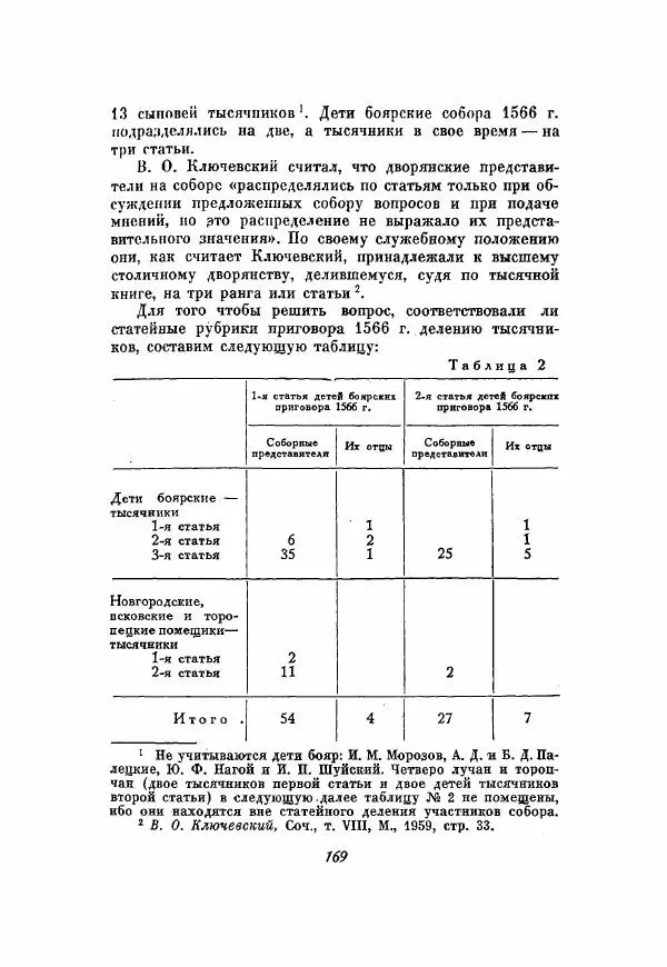 Александр Зимин - Опричнина Ивана Грозного - Страница № 169