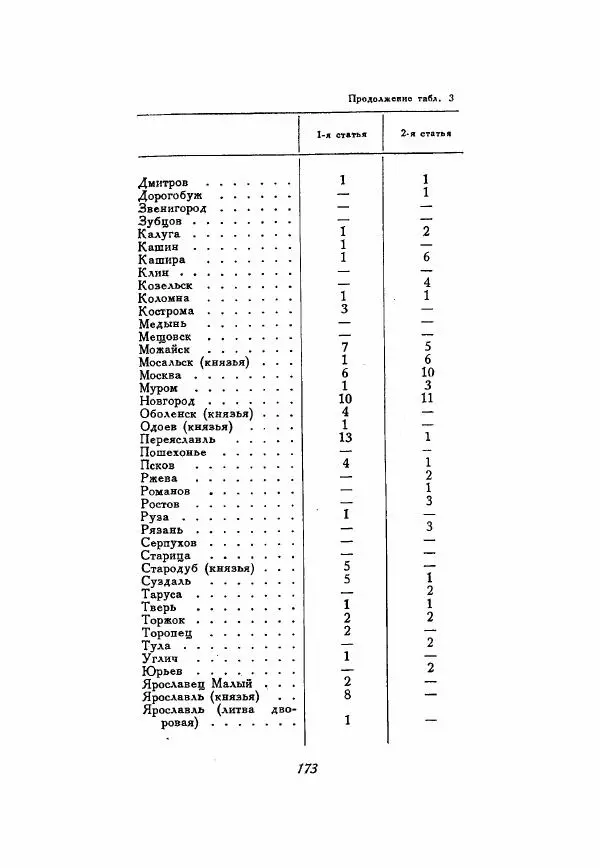 Александр Зимин - Опричнина Ивана Грозного - Страница № 173