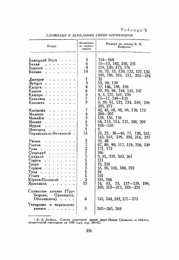 Александр Зимин - Опричнина Ивана Грозного - Страница № 356
