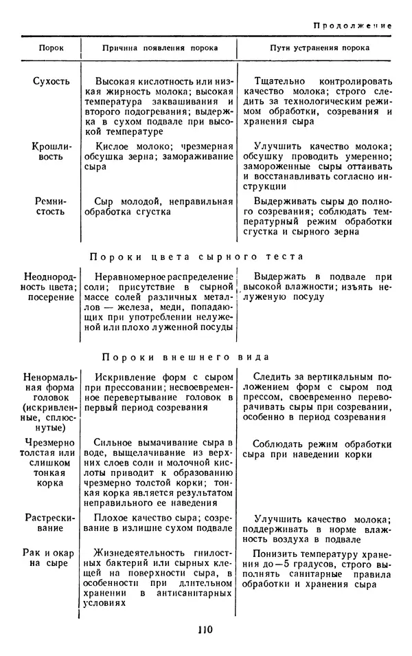 Рубен Давидов - Основы молочного дела - Страница № 110