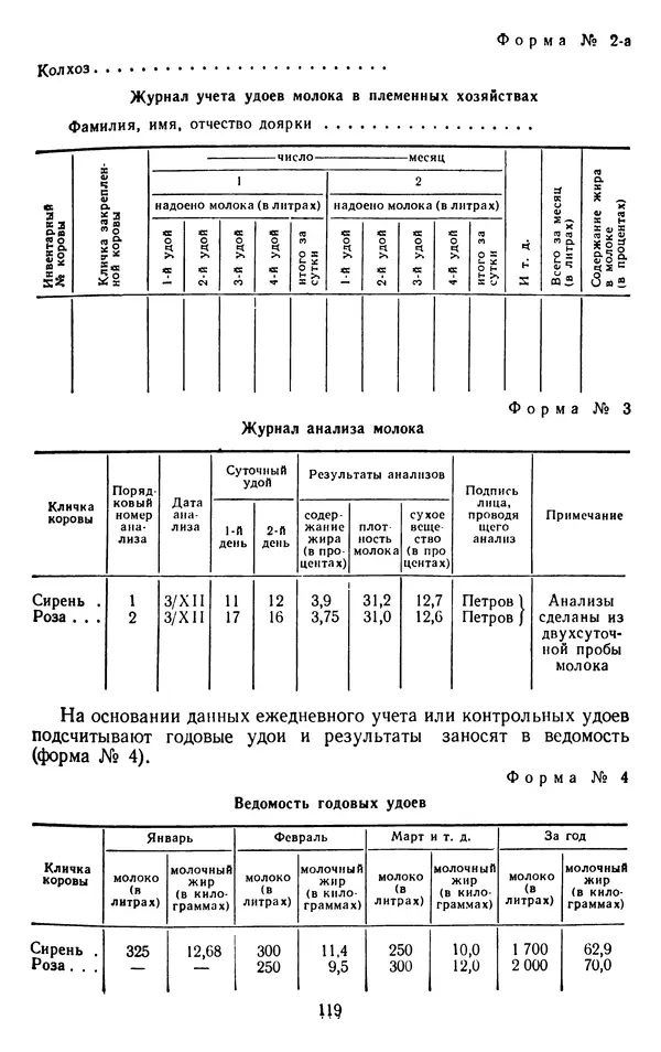 Рубен Давидов - Основы молочного дела - Страница № 119
