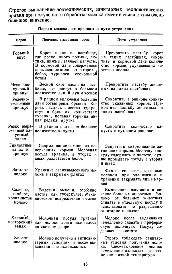 Рубен Давидов - Основы молочного дела - Страница № 45