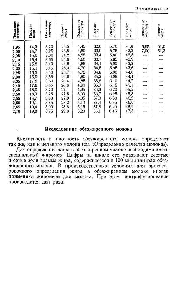 Рубен Давидов - Основы молочного дела - Страница № 71