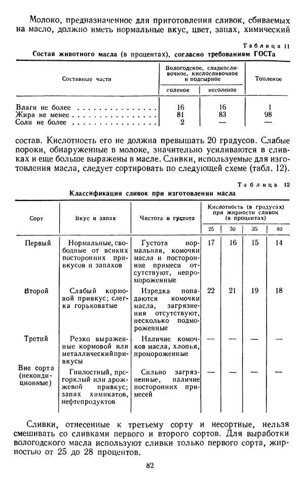 Рубен Давидов - Основы молочного дела - Страница № 82