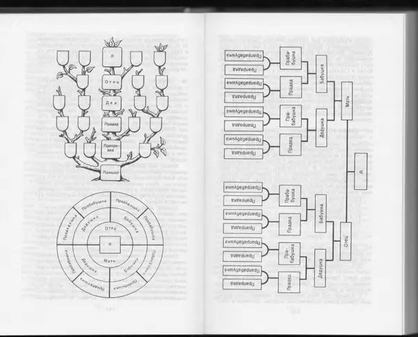 Вильям Похлёбкин - Словарь международной символики и эмблематики - Страница № 74
