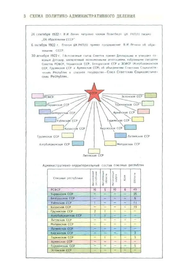 Коллектив авторов География, краеведение - Малый атлас СССР - Страница № 10