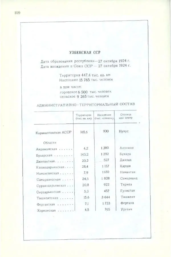 Коллектив авторов География, краеведение - Малый атлас СССР - Страница № 98
