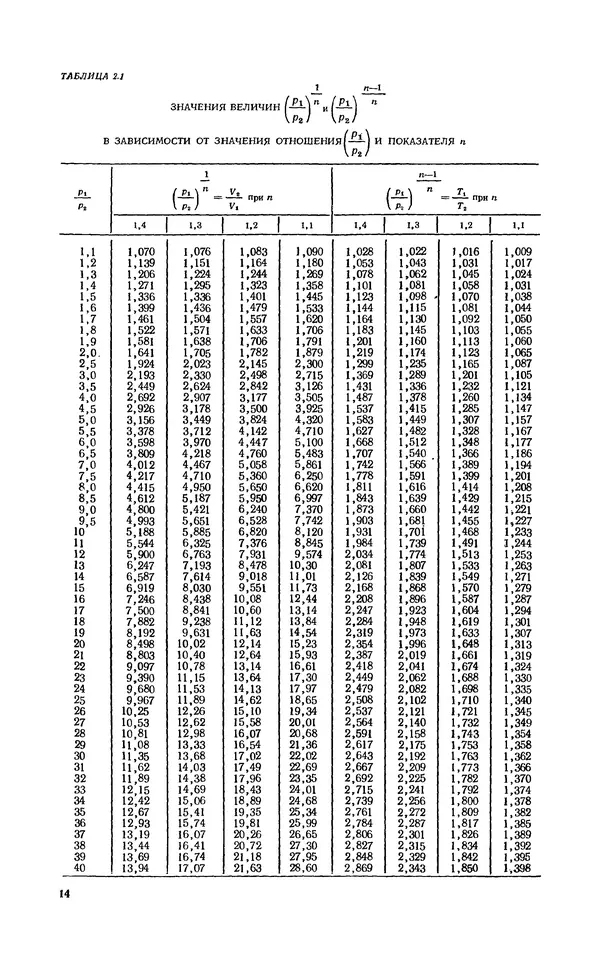 С. Абашкин - Справочник теплоэнергетика предприятий цветной металлургии - Страница № 14