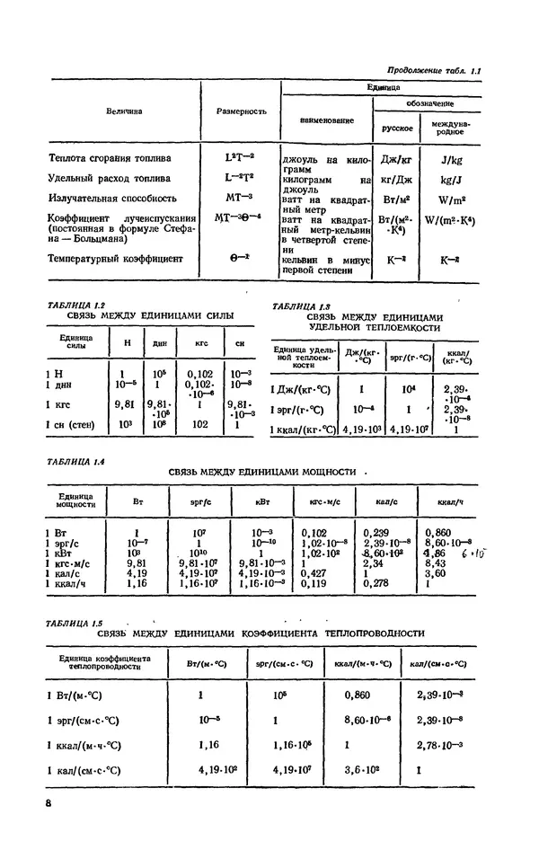 С. Абашкин - Справочник теплоэнергетика предприятий цветной металлургии - Страница № 8